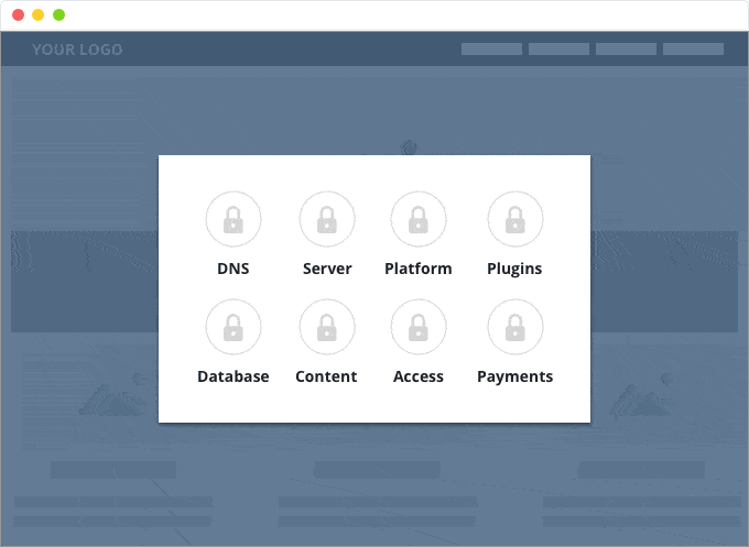 superwebpros_security-features SuperWebPros website security graphic featuring the things we aim to secure